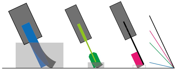 FGB Squeegee Fiber Carbon Antistatic Squeegee(图7)