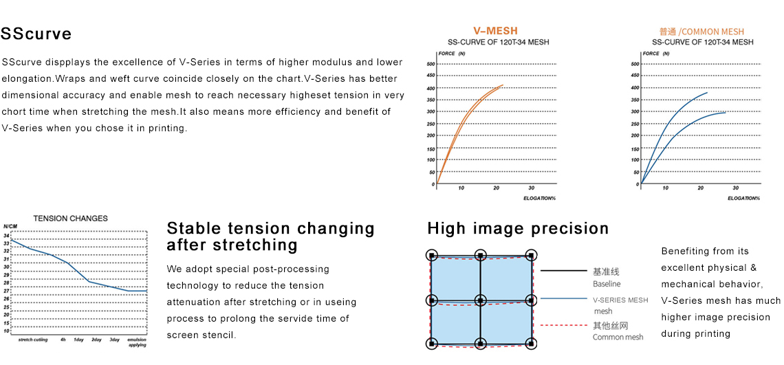 V-SERIES POLYESTER MESH FABRIC(图1)